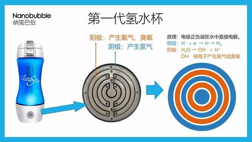 国内富氢水杯的更新迭代及区别详解